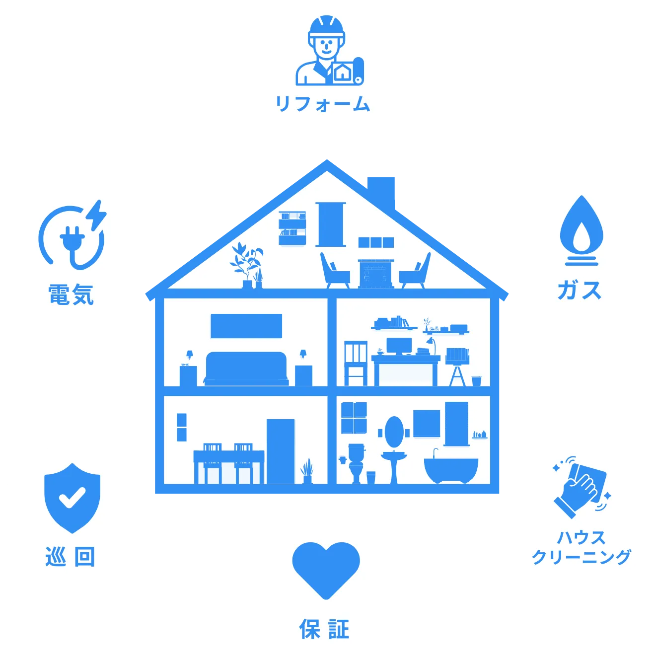 ミツワはまちの暮らしを守り、豊かな毎日をご提供することを使命として、くらしにまつわるサービスをご提供しております。