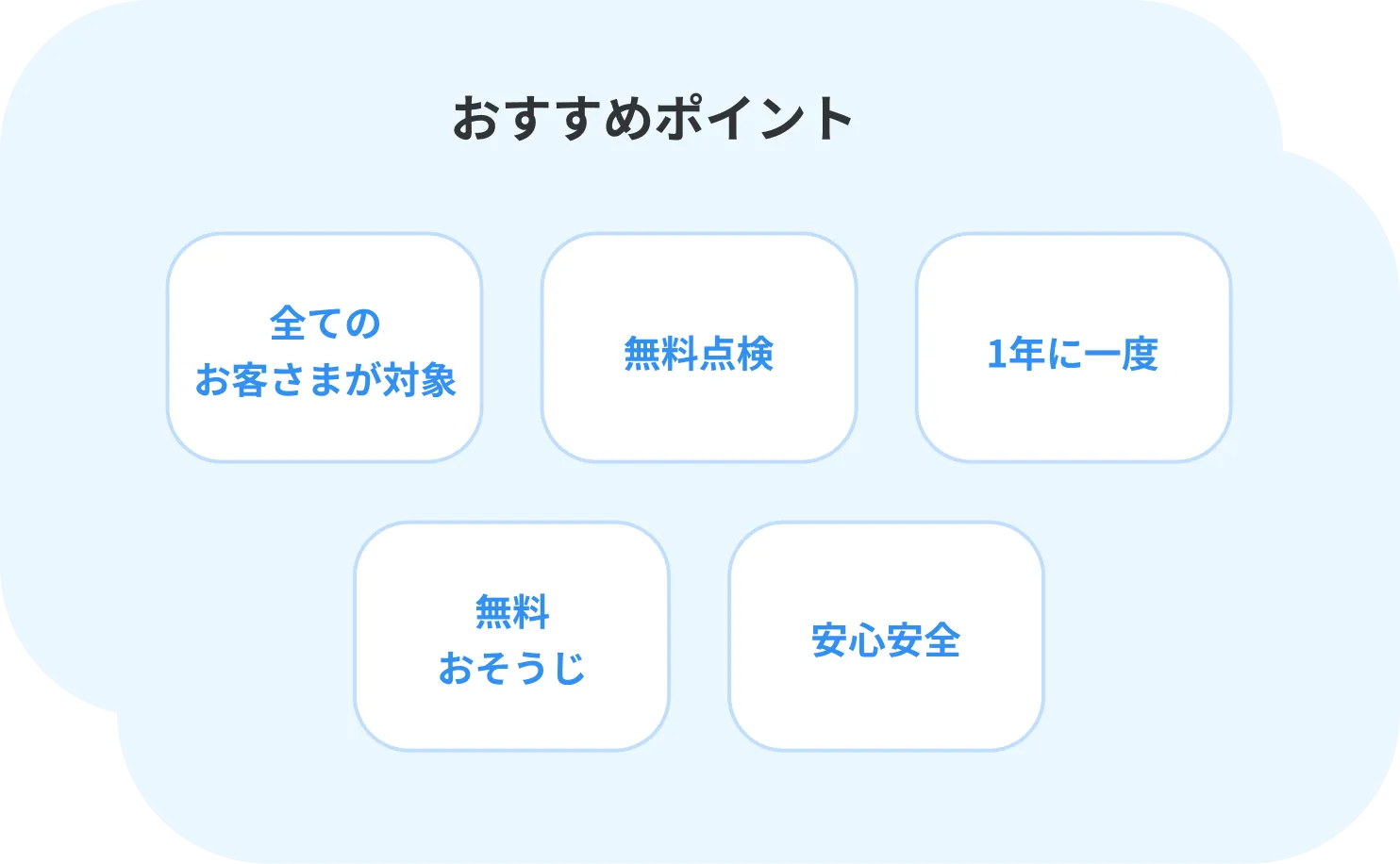 ガス設備の法令点検と独自点検の違い